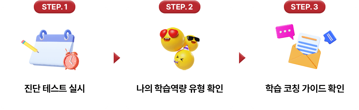 학습 역량 유형