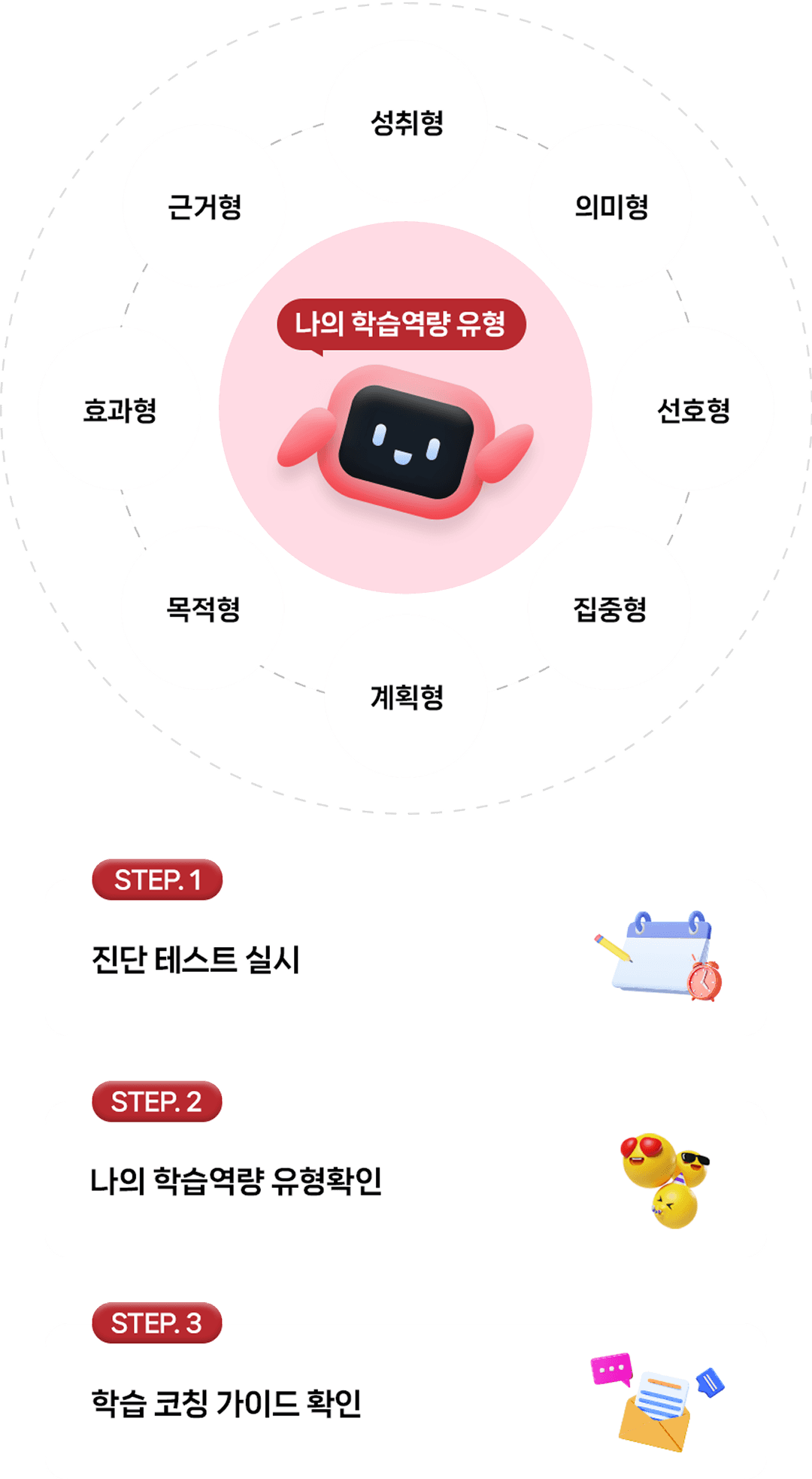 학습 역량 유형